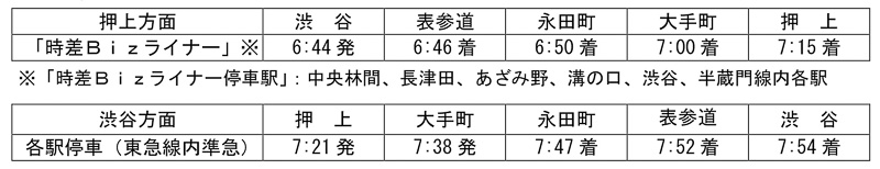 半蔵門線「時差Bizトレイン」時刻表