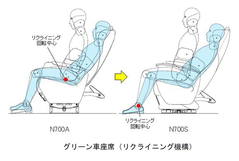 「N700S」のグリーン車のシート