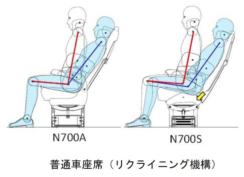 「N700S」の普通車のシート