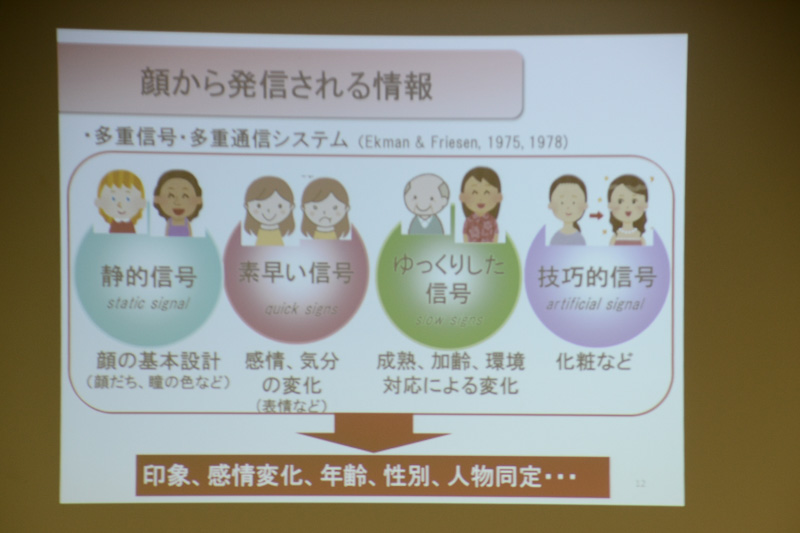 顔から発信される情報は4種類。表情などは素早い信号として伝わる