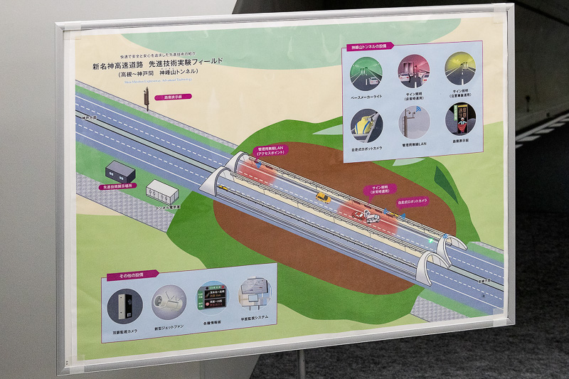 先進技術実証フィールドの概要