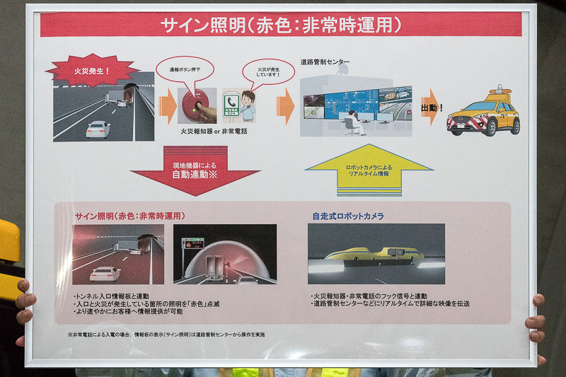 サイン照明（非常時運用）