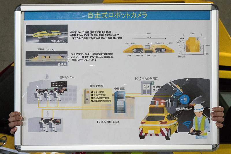 自走式ロボットカメラの概要