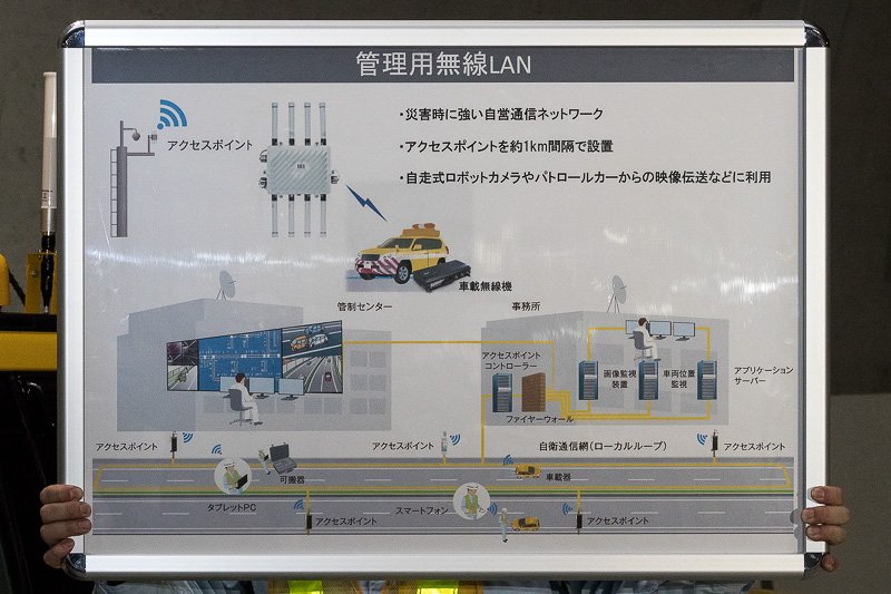 管理用無線LANの概要