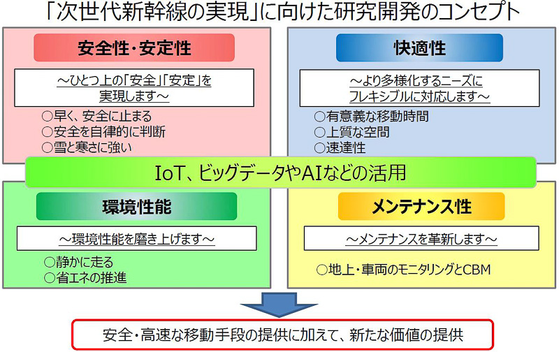 ALFA-Xの研究開発のコンセプト