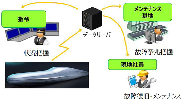 メンテナンス性