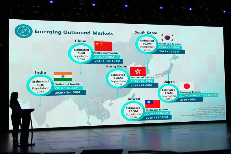 各国の海外旅行者数、今後の予想。まだまだ伸びる中国の規模と急激に増えるインドに注目。日本は人口に比べて海外への渡航者はそれほど多くない