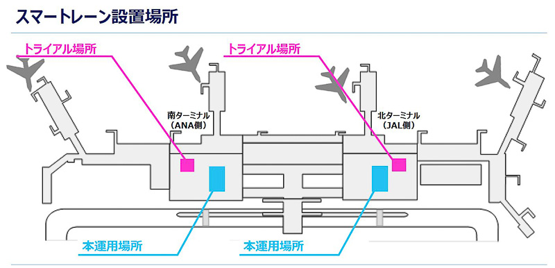 スマートレーンの設置箇所（画像提供：関西エアポート）