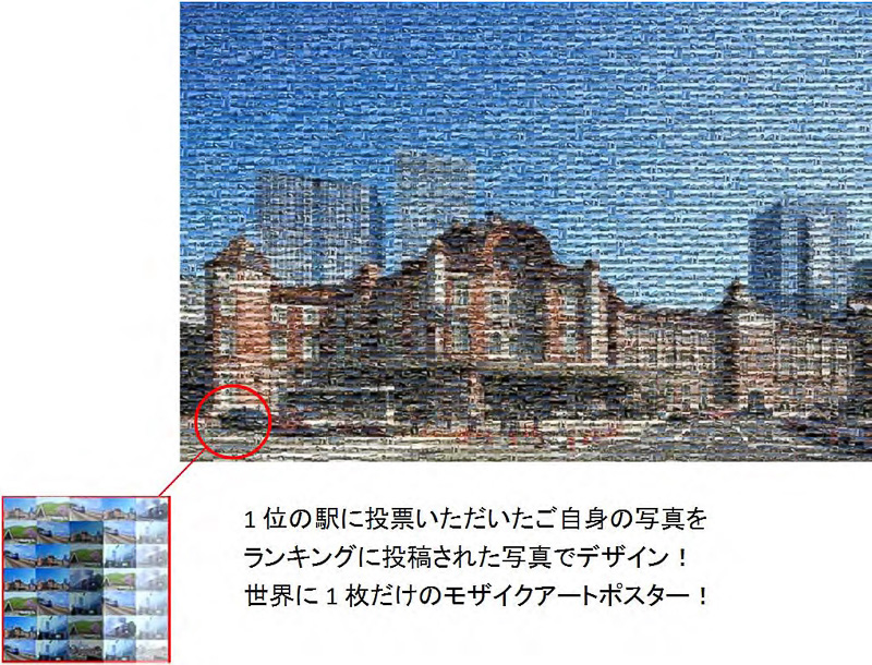 投稿された駅の写真を使ってモザイクアートポスターが製作される