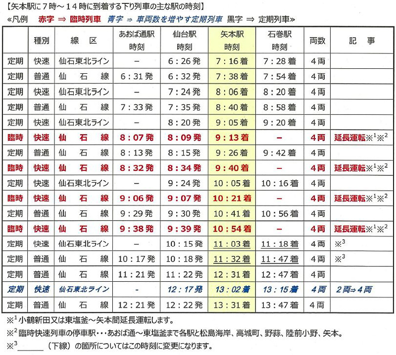 2017年8月27日、矢本駅に7時～14時に到着する下り列車