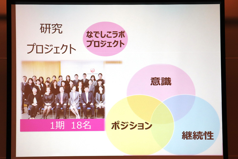 1期は「意識」「ポジション」「継続性」をテーマに3チームが取り組んだ