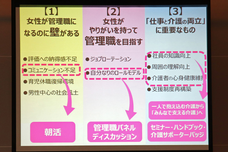 TAKE OFFチームは第1期の提言を実践へ