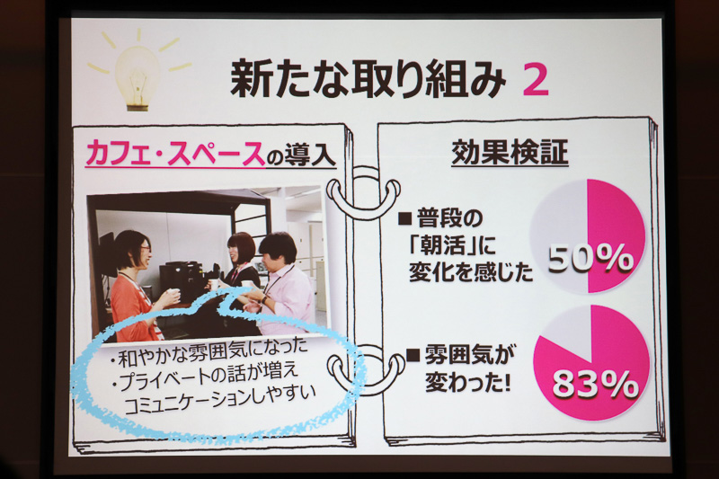 朝活にカフェスペースを導入