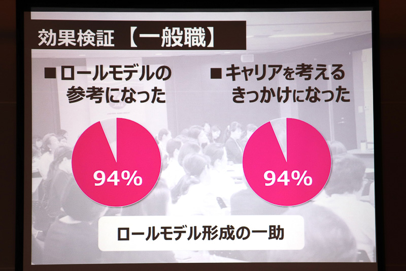 ロールモデル形成の一助となった