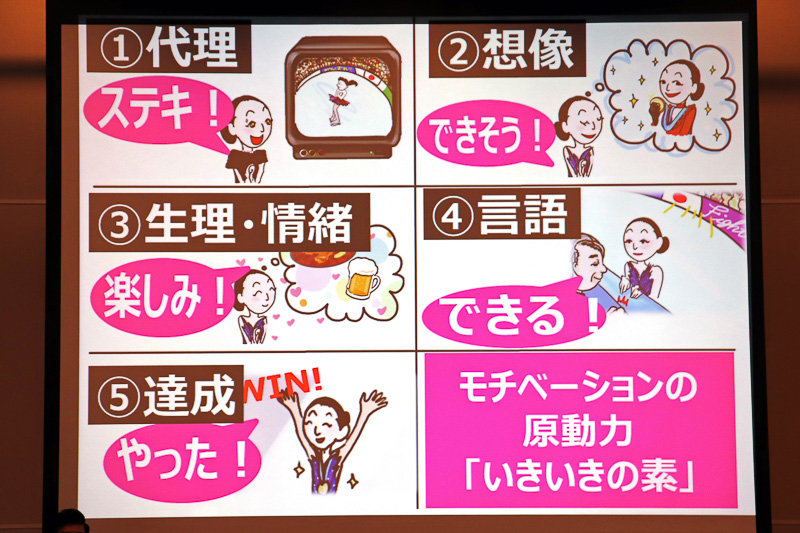 モチベーションを上げる5種類の原動力を「いきいきの素」と名付けた
