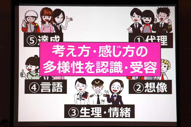 それぞれで違ういきいきの素をシェアし、多様性を認識・受容することがダイバーシティにつながると解説