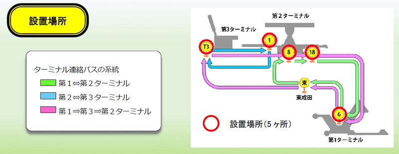 デジタルサイネージの設置場所