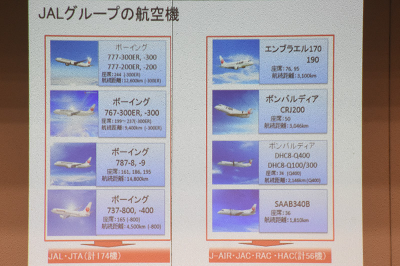 「このなかで一番大きい飛行機は？」の質問には「777-300ER！」と即答する子供も