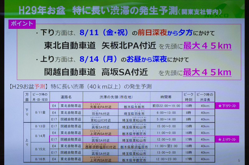 関東支社管内の長い渋滞の情報