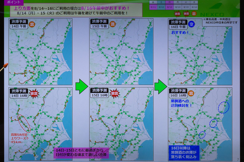 上りの渋滞予報