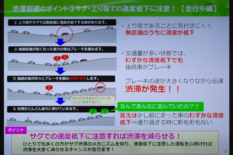 上り坂やサグ部への速度低下は渋滞発生の要因。写真右のような標識を見たら注意が必要