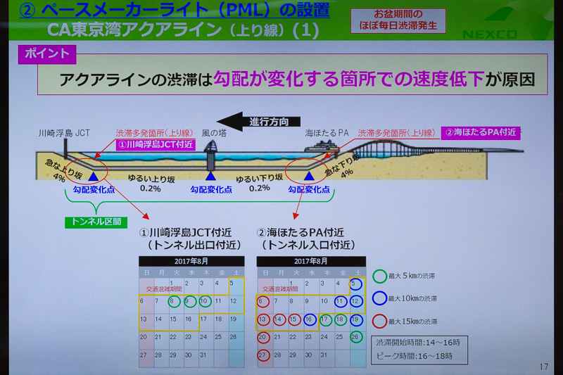 東京湾アクアラインにペースメーカーライトを設置。以前から川崎側の上り坂には付いていたが、2017年のゴールデンウィーク前に木更津側の下り勾配が変化する場所にも設置した