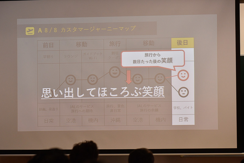 余韻で笑顔を増やし、JALのリピーターにつなげる