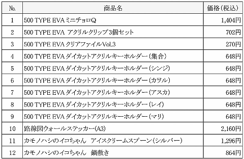 JR西日本商事、トレインボックスで500 TYPE EVAグッズなど12種類の新