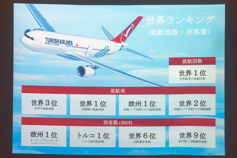 ターキッシュエアラインズの実績、就航国、就航地、旅客数とも世界でも上位にランクされる
