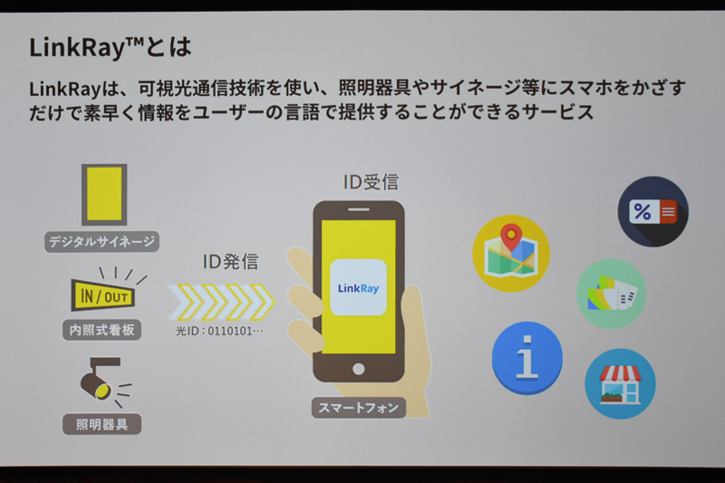 LED光源の明滅にbit列を埋め込んでデジタルデータとして送信