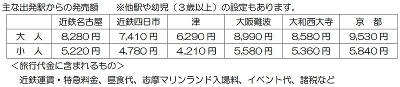 主な出発駅からの料金
