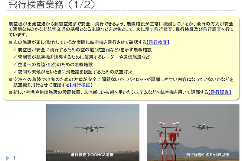 「飛行検査」「飛行検証」「飛行調査」の3種類がある（資料提供：国土交通省）