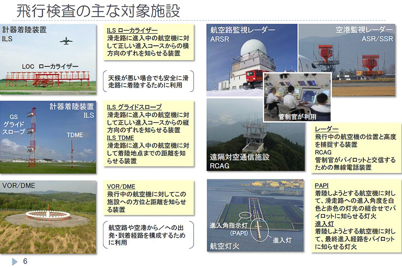 狭義の飛行検査で検査対象となる施設（資料提供：国土交通省）
