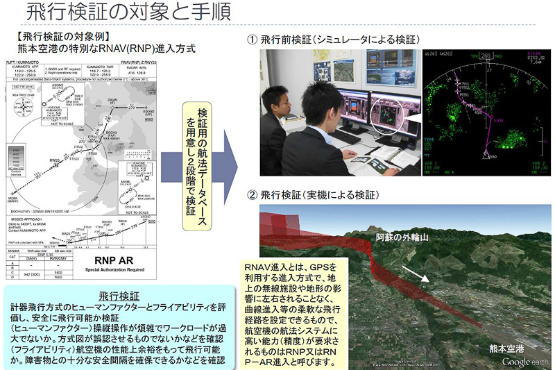 熊本空港で設定された方式の飛行検証の例（資料提供：国土交通省）