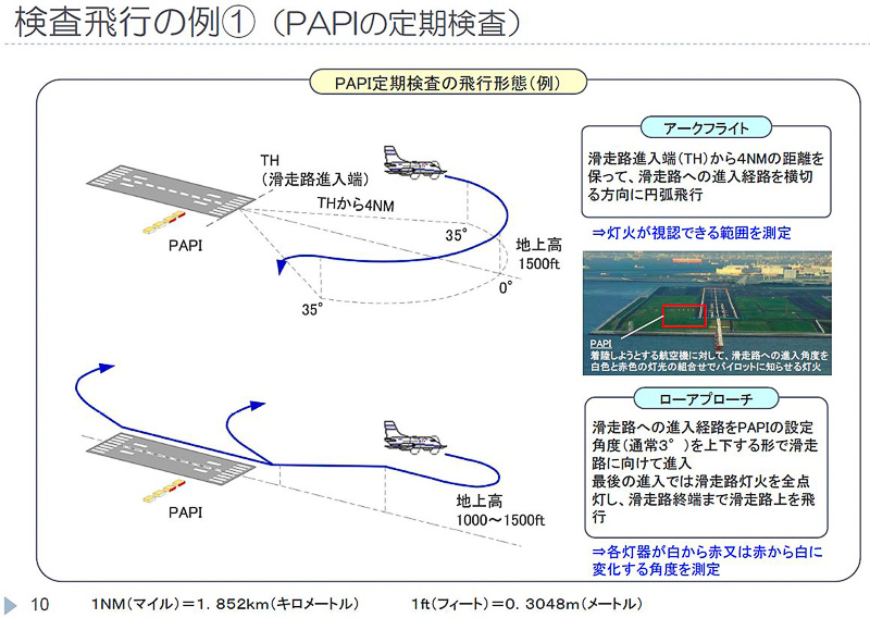 PAPIの検査（資料提供：国土交通省）