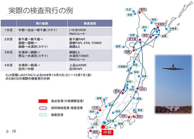 3泊～4泊で数カ所の空港を検査していく（資料提供：国土交通省）