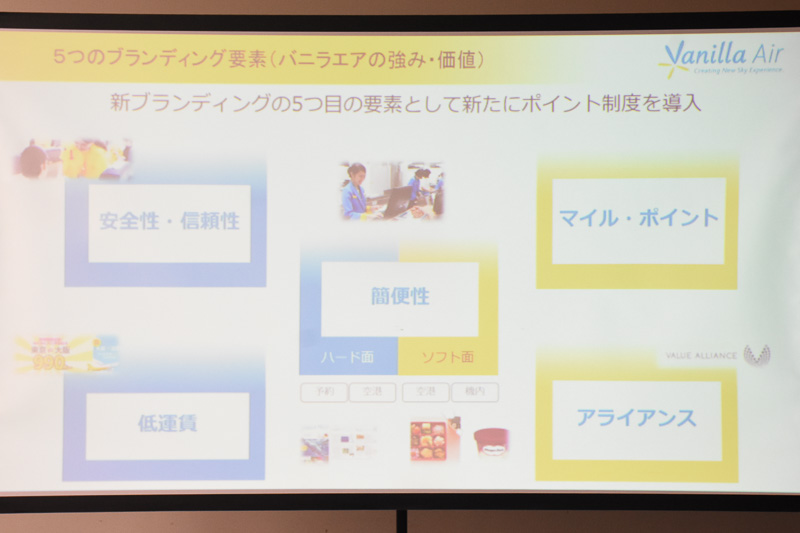 航空券の購入や座席指定料金、手荷物料金などでポイントが貯まる「バニラエア ポイント」