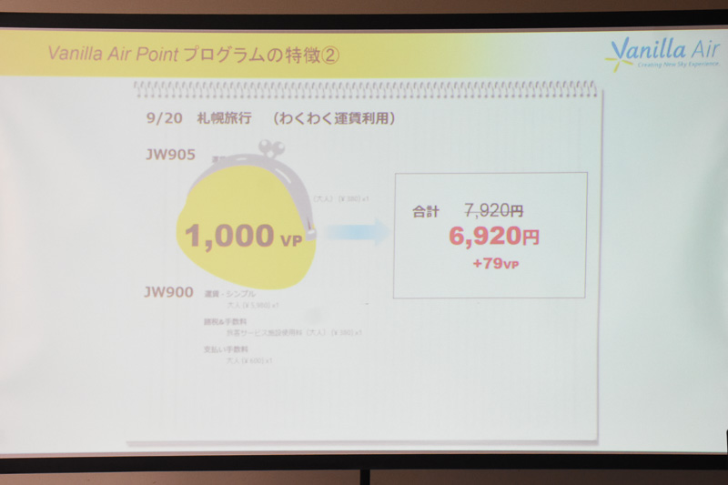 航空券の購入時にポイントが使える