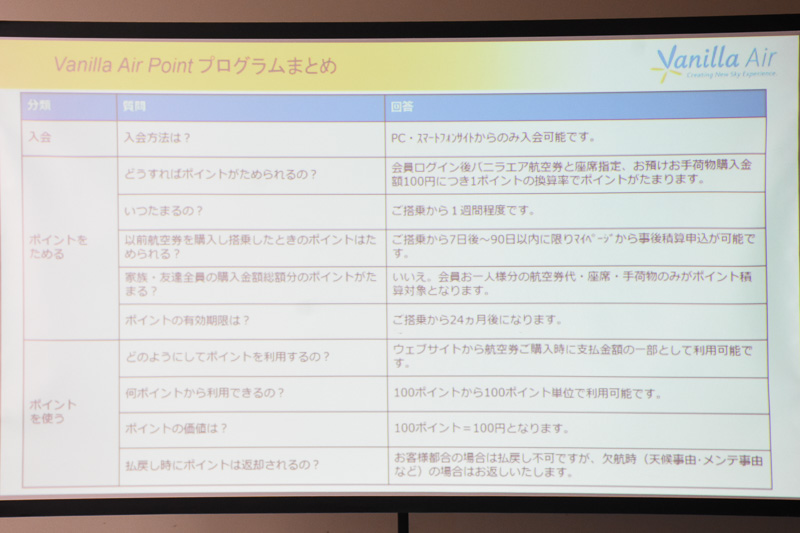 ポイントプログラムのまとめ