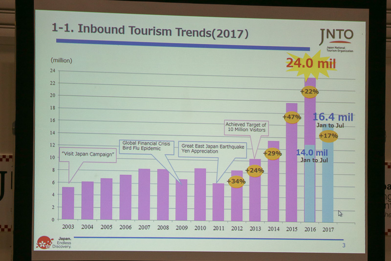 16の国と地域から招待された海外メディア18社にたいし、JNTOによるセミナーが実施された