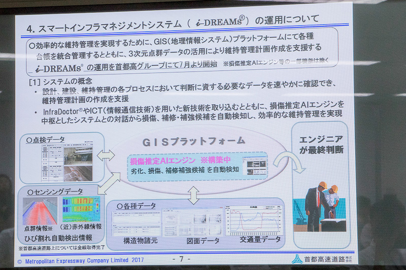 スマートインフラマネジメントシステム（i-DREAMs）についての解説