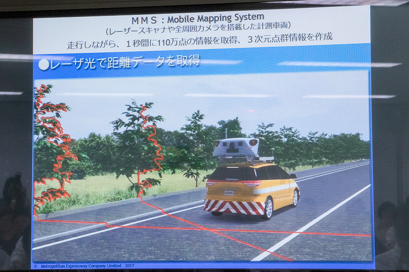 レーザースキャナや全周囲カメラを搭載した計測車両（MMS）を使うことで、走行しながら3次元測量可能な点群データが取得できる