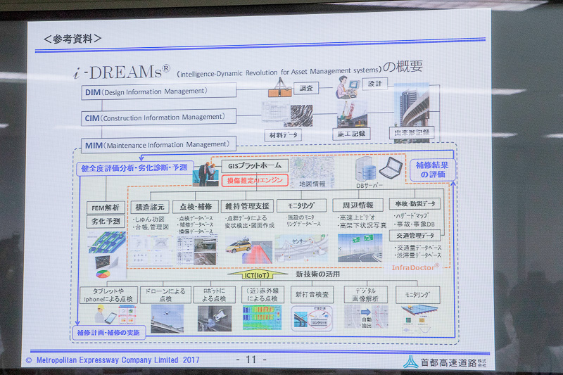 i-DREAMsの概要