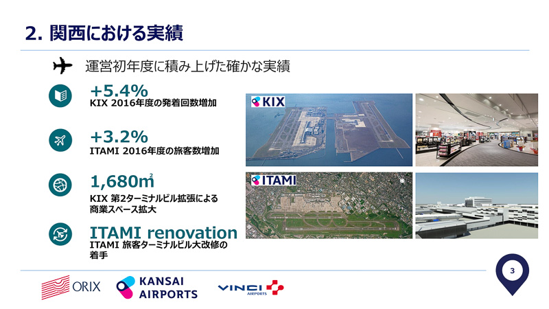 関空、伊丹、神戸の一体運営で関西圏の経済活性化を図る
