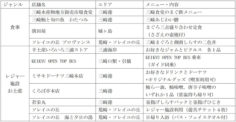 リニューアルで追加された店舗や施設