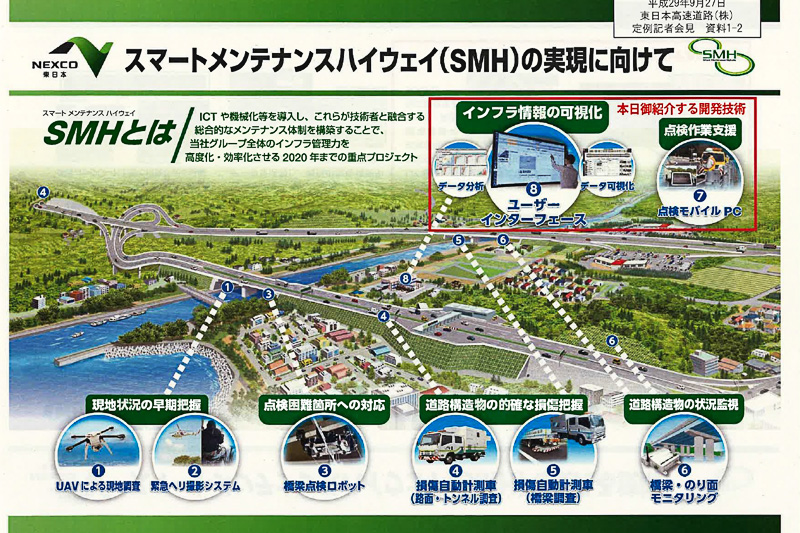 NEXCO東日本が目指すスマートメンテナンスハイウェイの概要