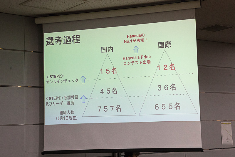 初開催の「Haneda's Prideコンテスト」。普段から心がけている3つの行動様式に則って、接遇の印象、業務上の知識などを競うものだ