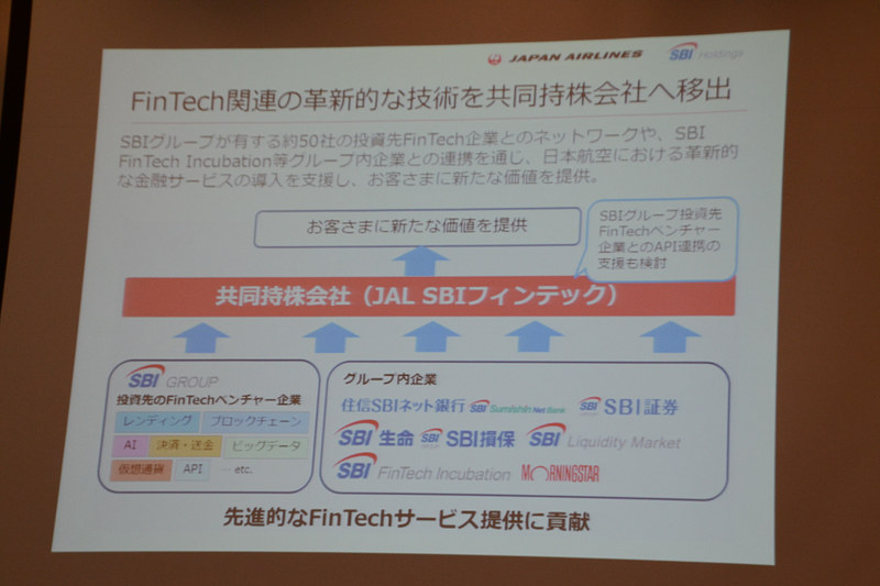 SbIグループのフィンテックとの連携も視野に