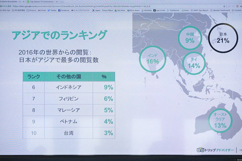日本はアジアでも注目の旅行先