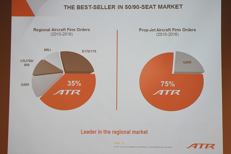 現在（2010年～2016年）のマーケットシェアと、2025年に向けた日本市場での見込み